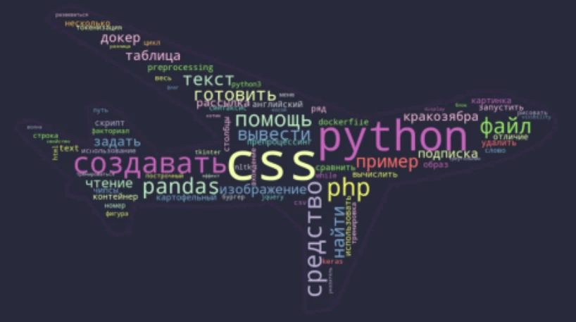 Облако слов в Python
