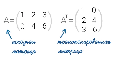 Математические операции с матрицами - транспонирование